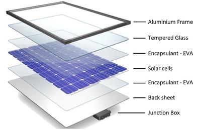 Introdução do módulo fotovoltaico