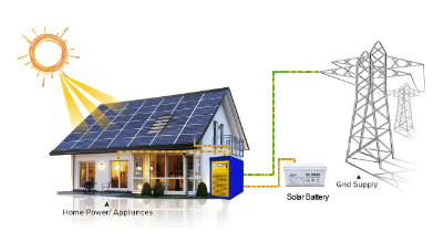 Composição de diferentes sistemas de armazenamento de energia fotovoltaica (2)